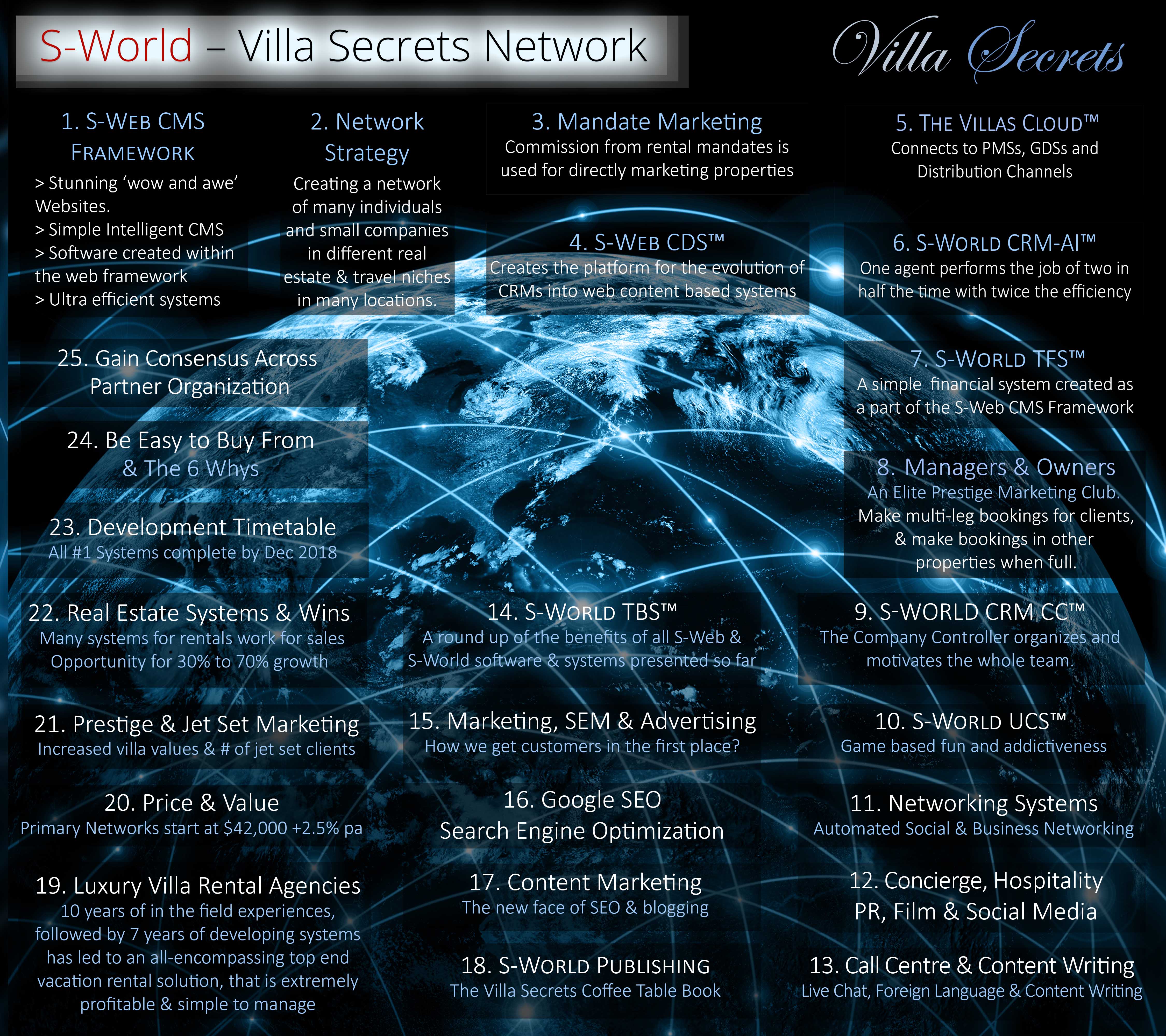 S-World__Villa-Secrets-Network__V1.02d__Earth-and-Network__(14th July 2017)